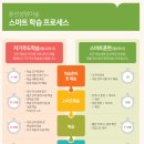 영어숲초읍학원 네이버블로그