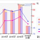 인지디스플레#[5일선 20일선 황금 골든크로스-4 月8 日 이미지