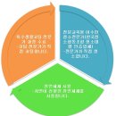연세푸른치과 이미지