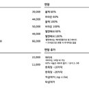 미미래쉬 이미지