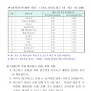 주식회사 지앤제이커리어 이미지