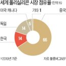 유○ 태양광발전소 한국경제