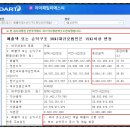 에스씨씨