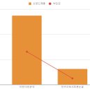 영피아노뮤직아카데미학원 이미지