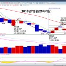 2018년7월12일(목)옵션 만기일... 이미지