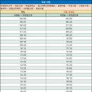 포르모 주차장 입구 이미지