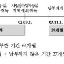 국민연금에 대한 권리, 이것만은 꼭 알아두세요 이미지