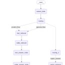 [Green Developers] 프로젝트 후기