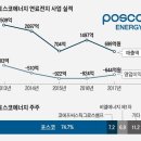 미래석유 브런치