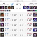 더애드다이브