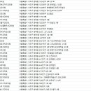 서울이삭치과의원 이미지
