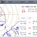 어바웃메디컬 이미지