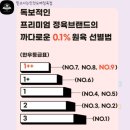 인천도매정육 | 인천 십정동 인천도매정육점 1++ 한우 모듬구이 구매후기❤️