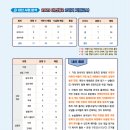 이산영어학원 - 화성시 동탄기흥로353번길 99-7 | 이산영어학원