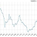 태경화학(주) - 서산시 | 태경화학(주)