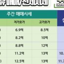 수원 SK뷰 공인중개사사무소 이미지