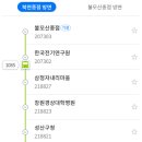북면종합가스 - 13852 | 북면종합가스