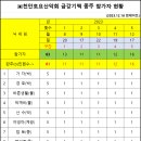 천안토요산악회 금강기맥 종주 참가자 현황 이미지