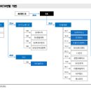 에스엠텔레콤 이미지