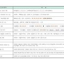 이노 행정사 사무소 이미지