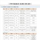 건일바이오메디칼 네이버블로그