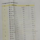 오요구 | 시원스쿨 진짜학습지_일본어패키지 31일차 후기 - 話をもつ。