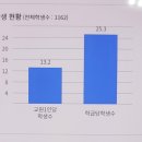 신도중학교 이미지