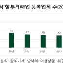 더케이예다함상조주