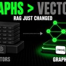 Graphs vs Vectors: The Real Shift Happening in RAG 이미지