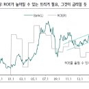 10월 21일의 거시경제 Letter
