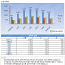 배후세대와 오피스 결합상권 양재역 이미지