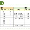 서일대학교부설어린이집 이미지