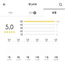 현쓰커피 - 부천시 오정구 오정로199번길 24 | 현쓰커피