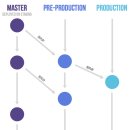 about flow 이미지