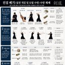 진검베기 수련체계 이미지