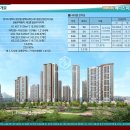 주식회사부동산중개법인도시와공간 | 평택 브레인시티 메디스파크 분양가 의료 교육 녹지 다 갖춘 단지