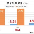 아가페내과의원 네이버블로그