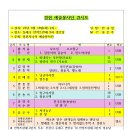 안락뜨란채 2단지경로당 이미지