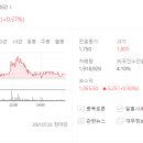 유일에프엔비 이미지