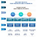 한국중부발전(주) (신보령화력2호기) - 4399 | 취준 취업/한국중부발전 사무 필기후기 공기업 통합전공