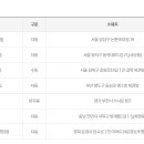 지에스25천안차암 이미지