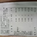 8/20(목) 여주오학 라운딩후 뒤풀이내역과 발전기금 적립 이미지