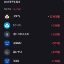 인컴소프트 | [재테크] 매일 2천 원 해외주식 투자하면 얼마나 모일까? 토스 소액 모으기 후기 (25년3월 시작)