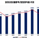 (주)와이지원 이미지