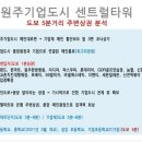 엔비 바이오텍 이미지