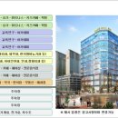 다산스타약국 이미지