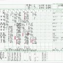 [대통령배]유신고 박영현, 이상우, 이한 오늘자 성적.TxT 이미지