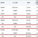 다모아유치원 네이버블로그