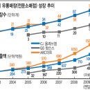 신세대종합화장품