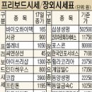 (주)씨엔에스정보기술 파이낸셜뉴스